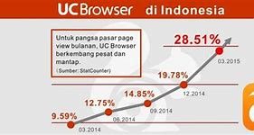 Uc Browser Bahasa Indonesia